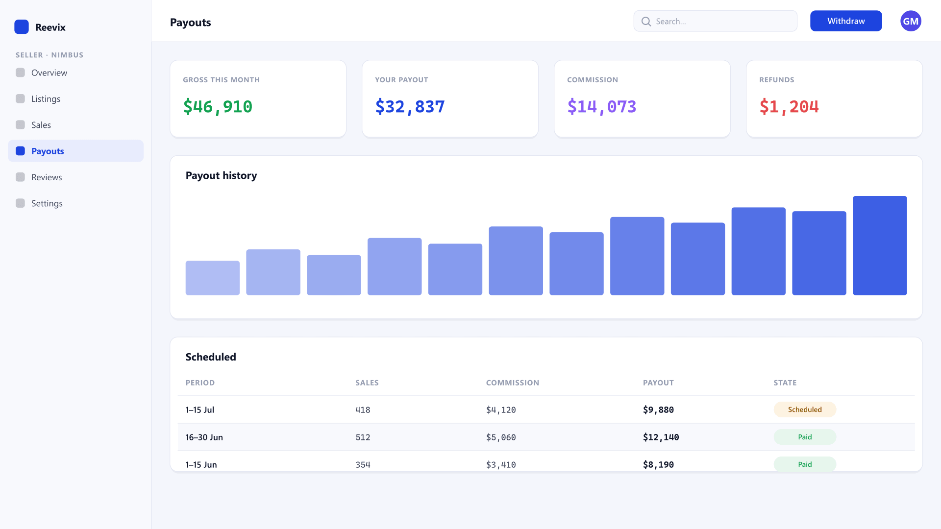Bazaar Market — seller payouts and ledger