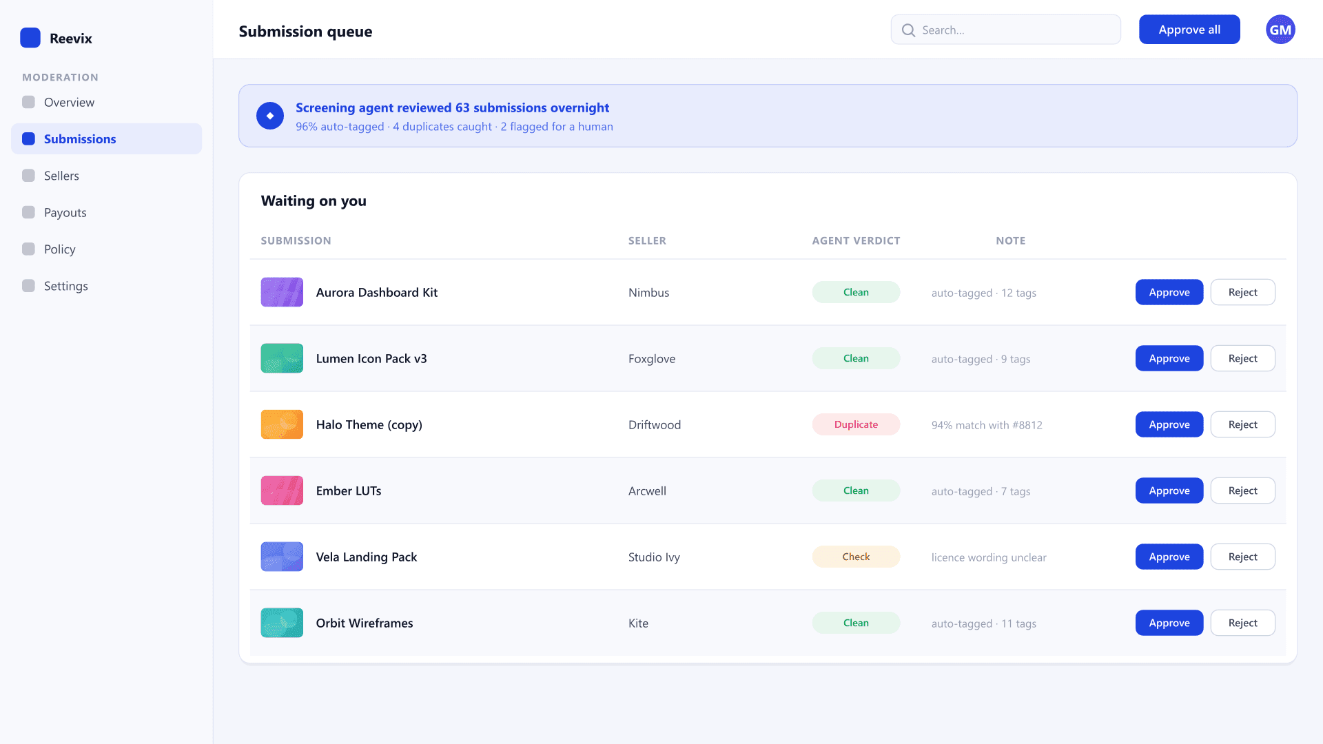 Bazaar Market — submission queue with agent screening