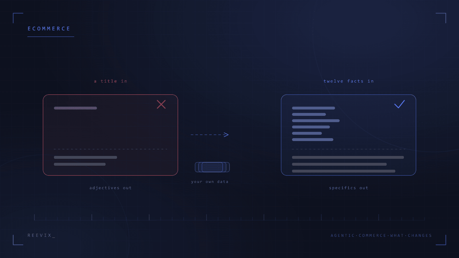 Agentic commerce: what actually changes in a store