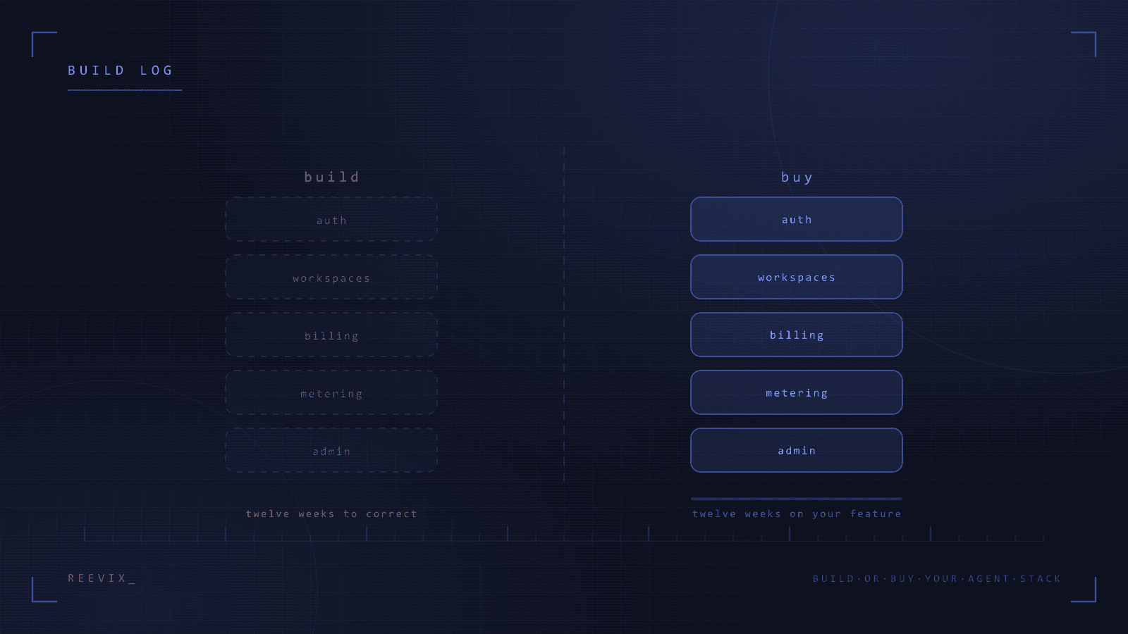 Build or buy the agent stack? The honest version