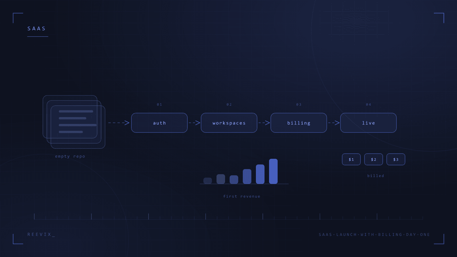 A two-person team charged customers on launch day
