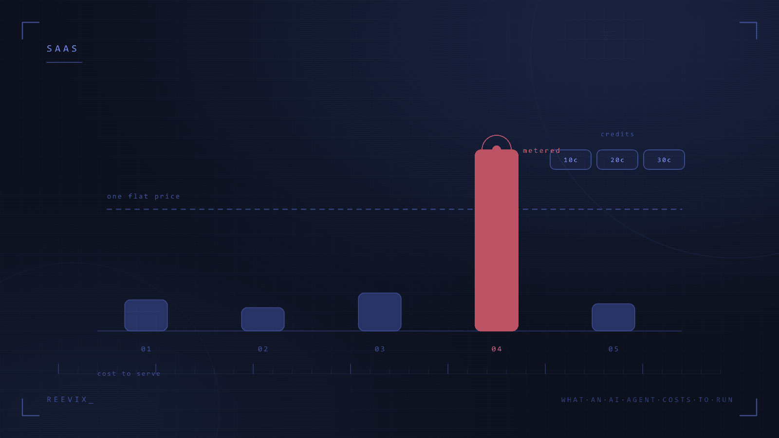 What an AI agent actually costs to run