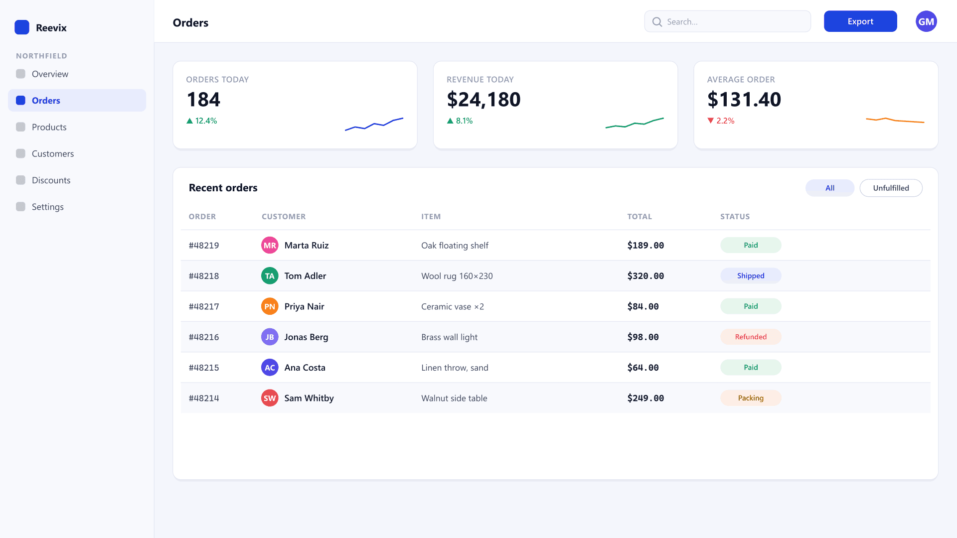 Nova Commerce — orders and fulfilment admin